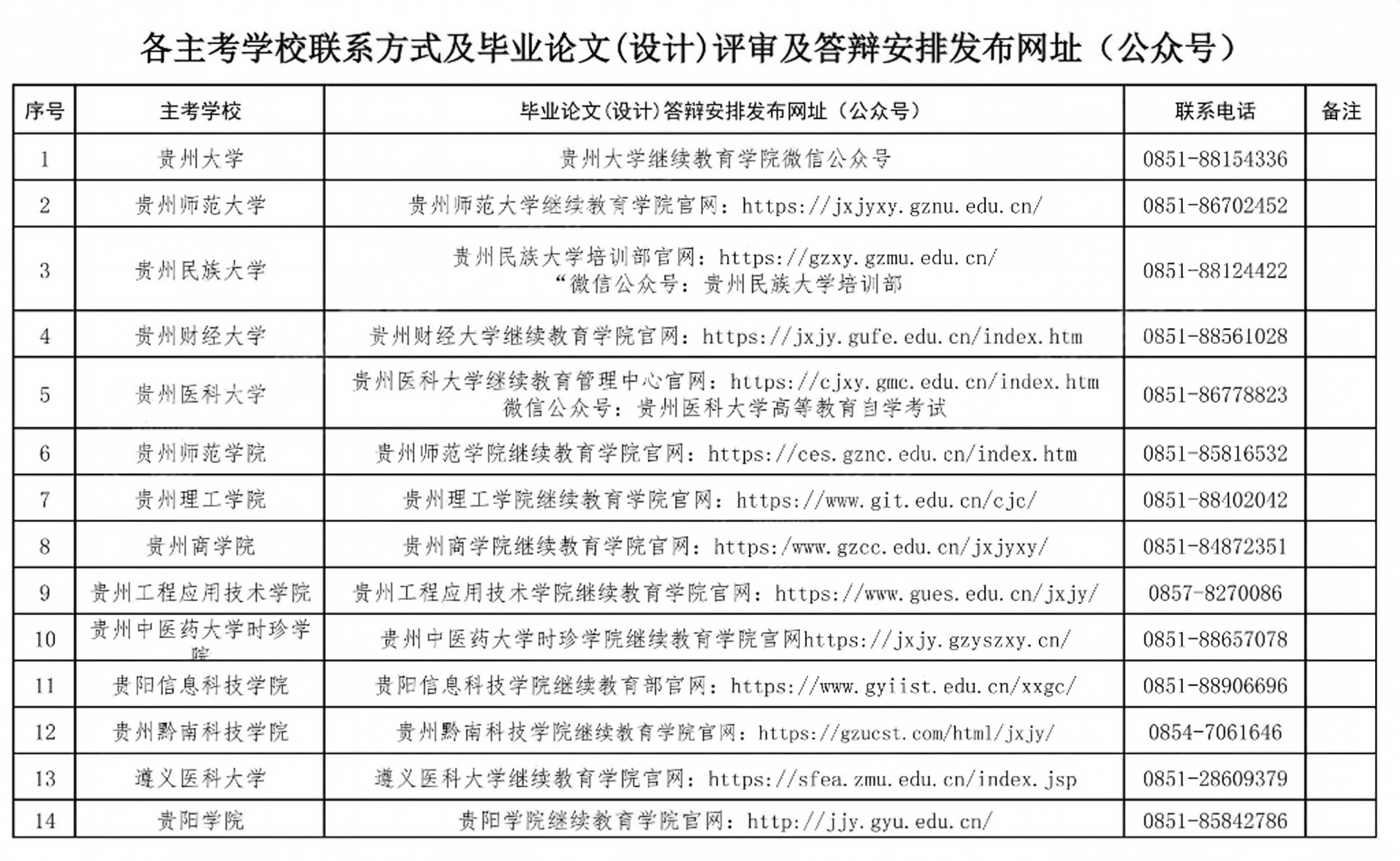 贵州省关于2026年下半年高等教育自学考试毕业论文(设计)评审及答辩报名工作的通告.png 贵州省关于2026年下半年高等教育自学考试毕业论文(设计)评审及答辩报名工作的通告.png