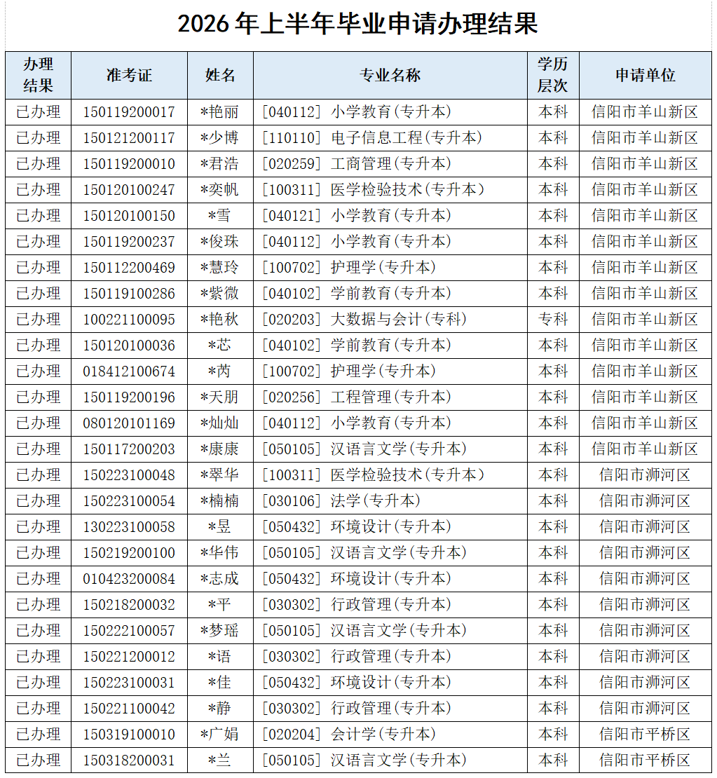 河南信阳关于2026年上半年自学考试毕业证领取的通知.png 河南信阳关于2026年上半年自学考试毕业证领取的通知.png
