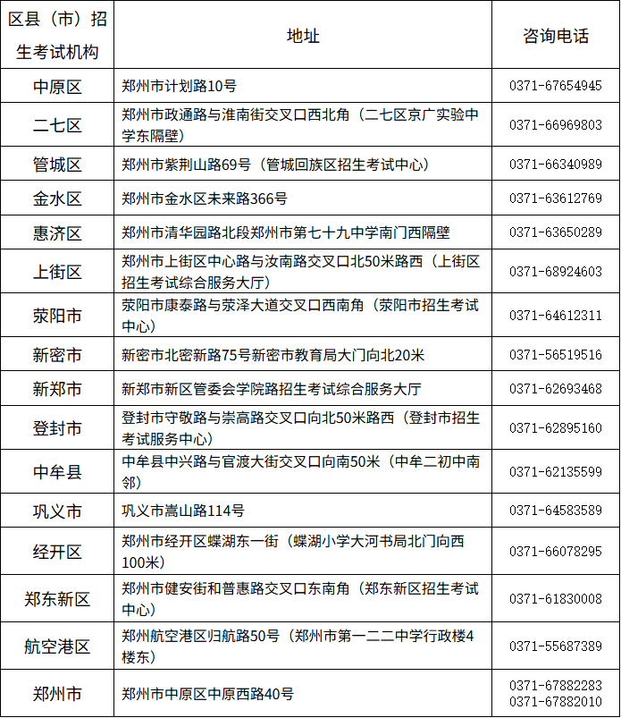 高等教育自学考试各区县（市）咨询电话及地址3.png